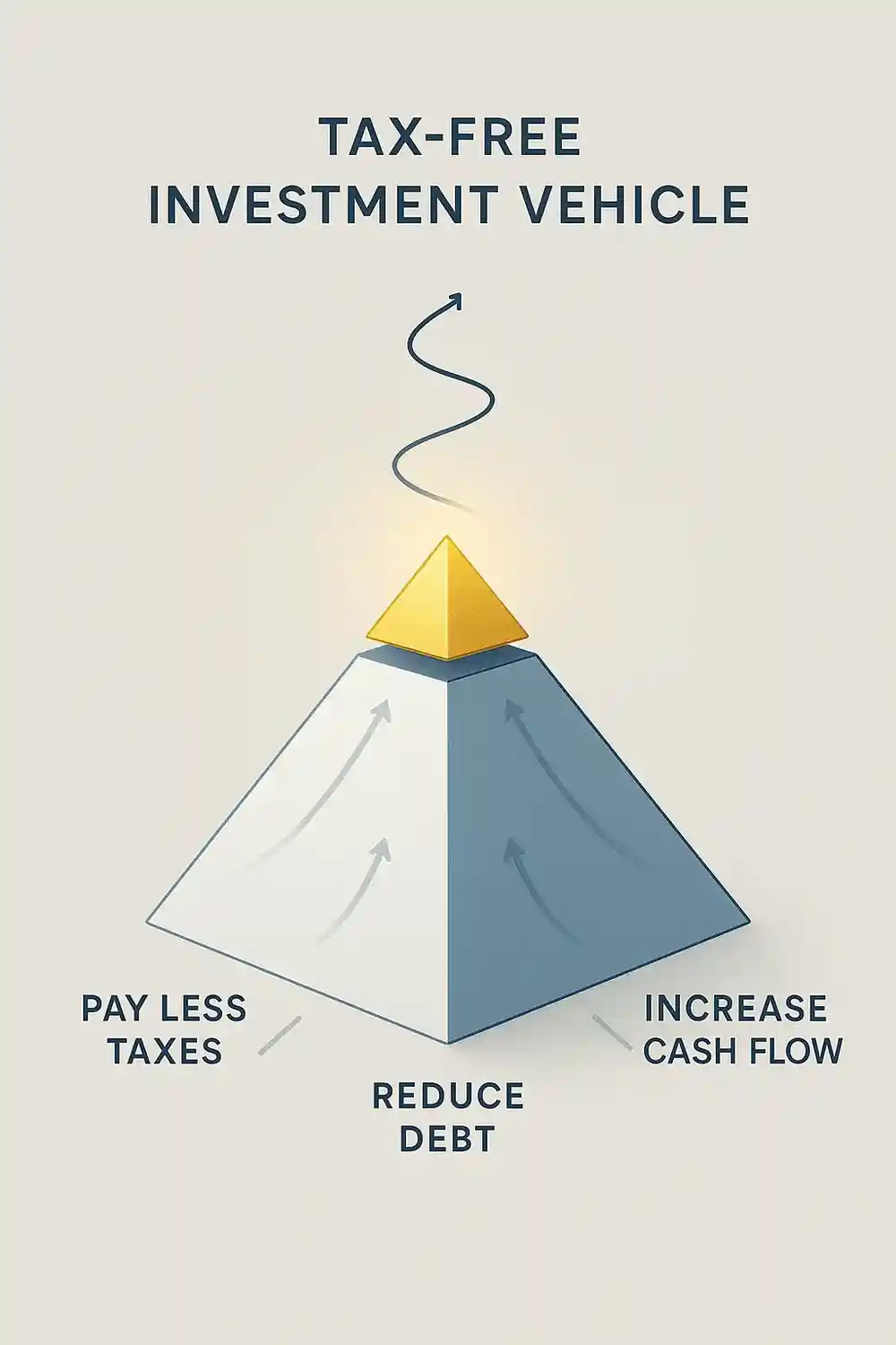 Tax-free investment vehicle pyramid: pay less taxes, reduce debt, increase cash flow