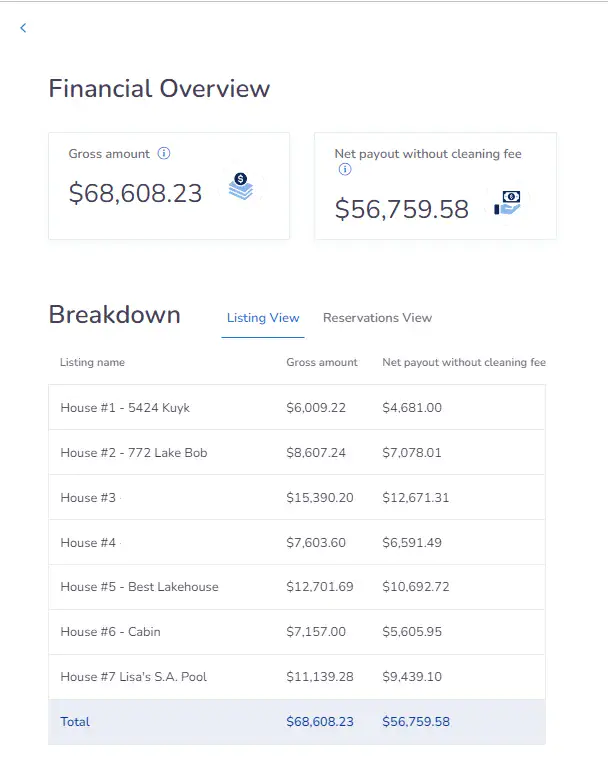 Dustin's short-term rental payout dashboard: $68,608 gross across seven properties